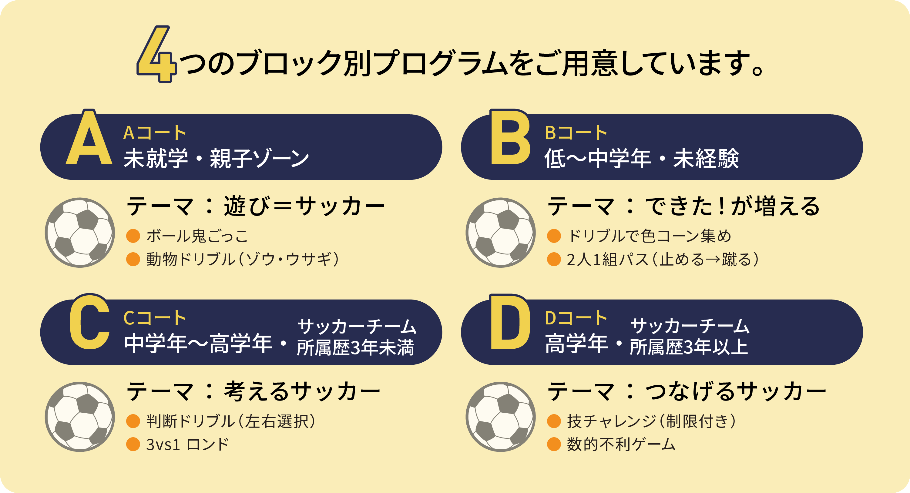 4つのプログラム