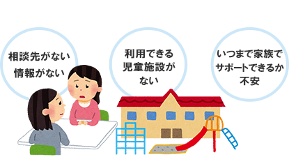 相談先がない、情報がない 利用できる児童施設がない