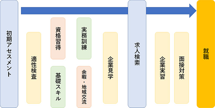 オリジナルプロセス