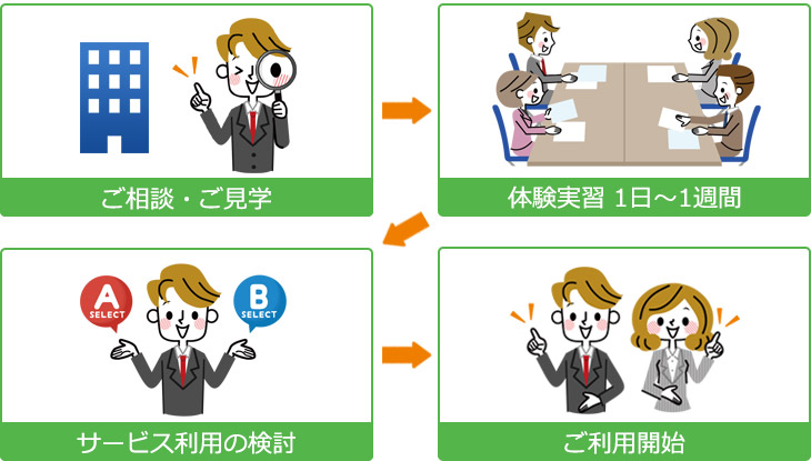 ご利用のながれ